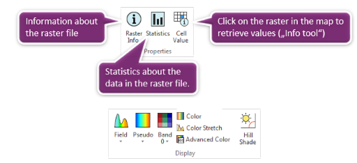 Raster properties